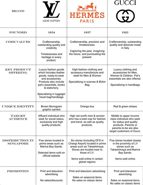 pestel louis vuitton|PESTEL Analysis of Louis Vuitton.